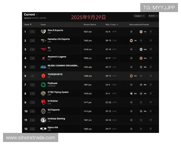DOTA2最新力量排行榜揭晓V5战队强势攀升至第二名