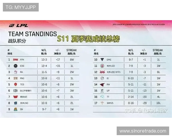 FPX战队近期状态分析与未来发展趋势探讨 FPX战队近期状态分析与未来发展趋势探讨